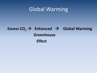Global WarmingExcess CO2   Enhanced       Global Warming	       Greenhouse		Effect