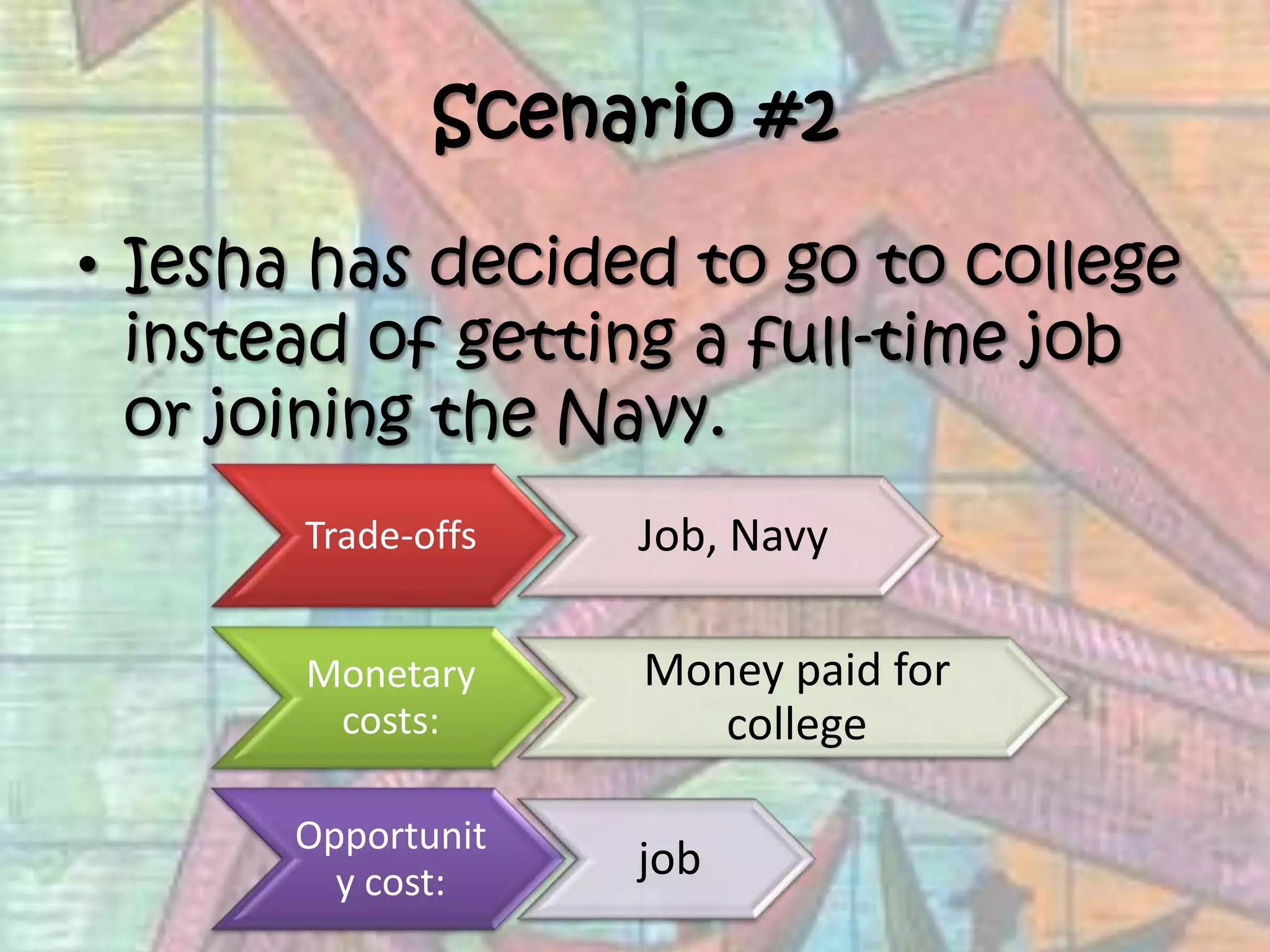 Scenario #2Iesha has decided to go to college instead of getting a full-time job or joining the Navy.