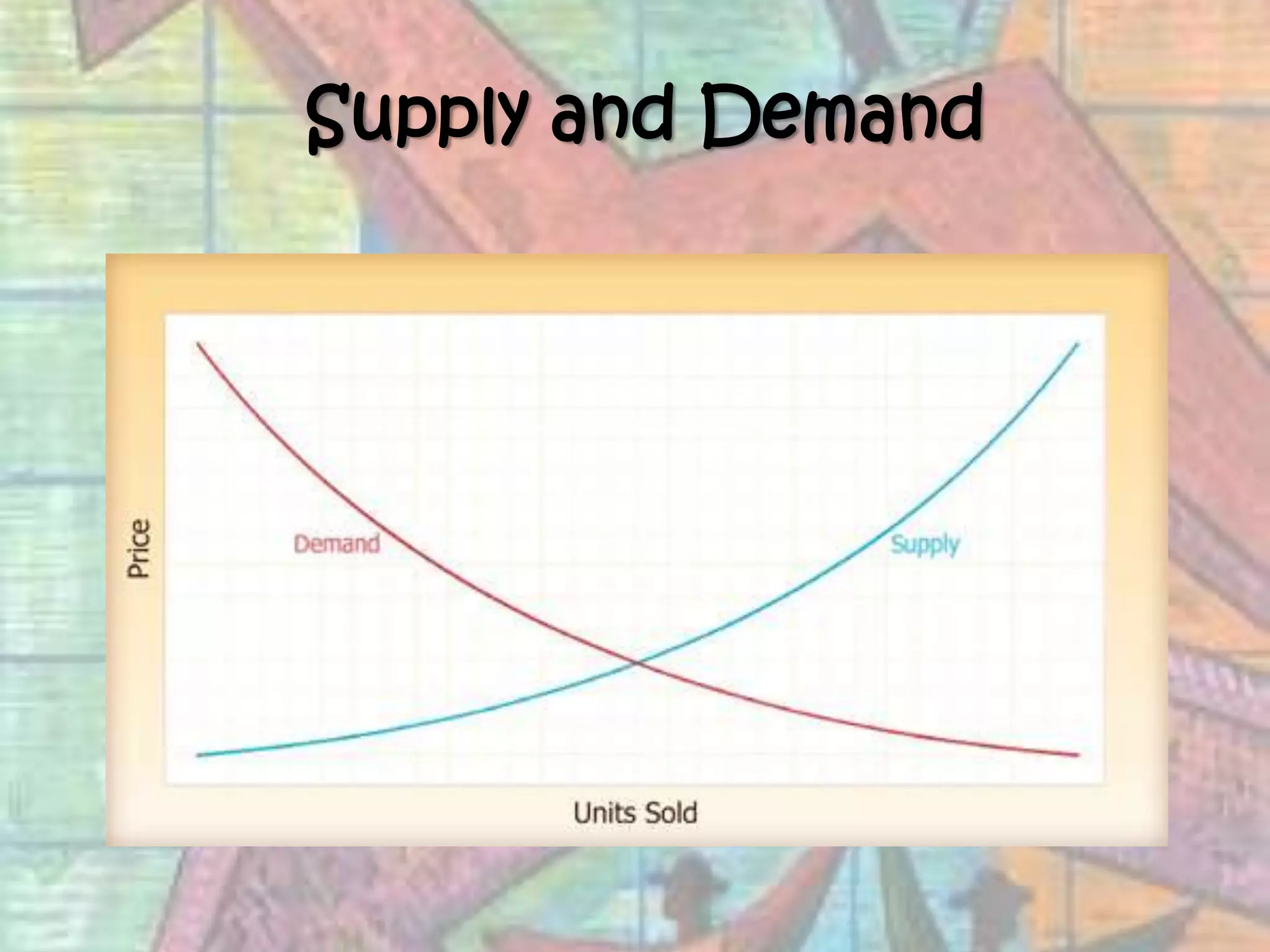  Supply and Demand
