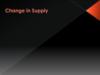 Change in Supply