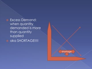 Excess Demand: when quantity demanded is more than quantity suppliedaka SHORTAGE!!!!shortage