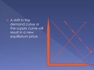 A shift in the demand curve or the supply curve will result in a new equilibrium price.
