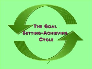 The GoalThe Goal
Setting-AchievingSetting-Achieving
CycleCycle
 