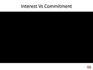 Interest Vs Commitment
ĀĠ
 