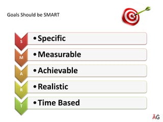 Goals Should be SMART
S •Specific
M •Measurable
A •Achievable
R •Realistic
T •Time Based
ĀĠ
 