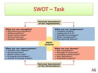 SWOT – Task
ĀĠ
 