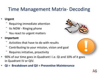 Time Management Matrix- Decoding
• Urgent
‾ Requiring immediate attention
‾ Its NOW - Ringing phone
‾ You react to urgent matters
• Important
‾ Activities that have to do with results
‾ Contributing to your mission, vision and goal
‾ Requires initiative, proactivity
• 90% of our time goes in Quadrant I i.e. QI and 10% of it goes
in Quadrant IV or QIV.
• QI = Breakdown and QII = Preventive Maintenance
ĀĠ
 