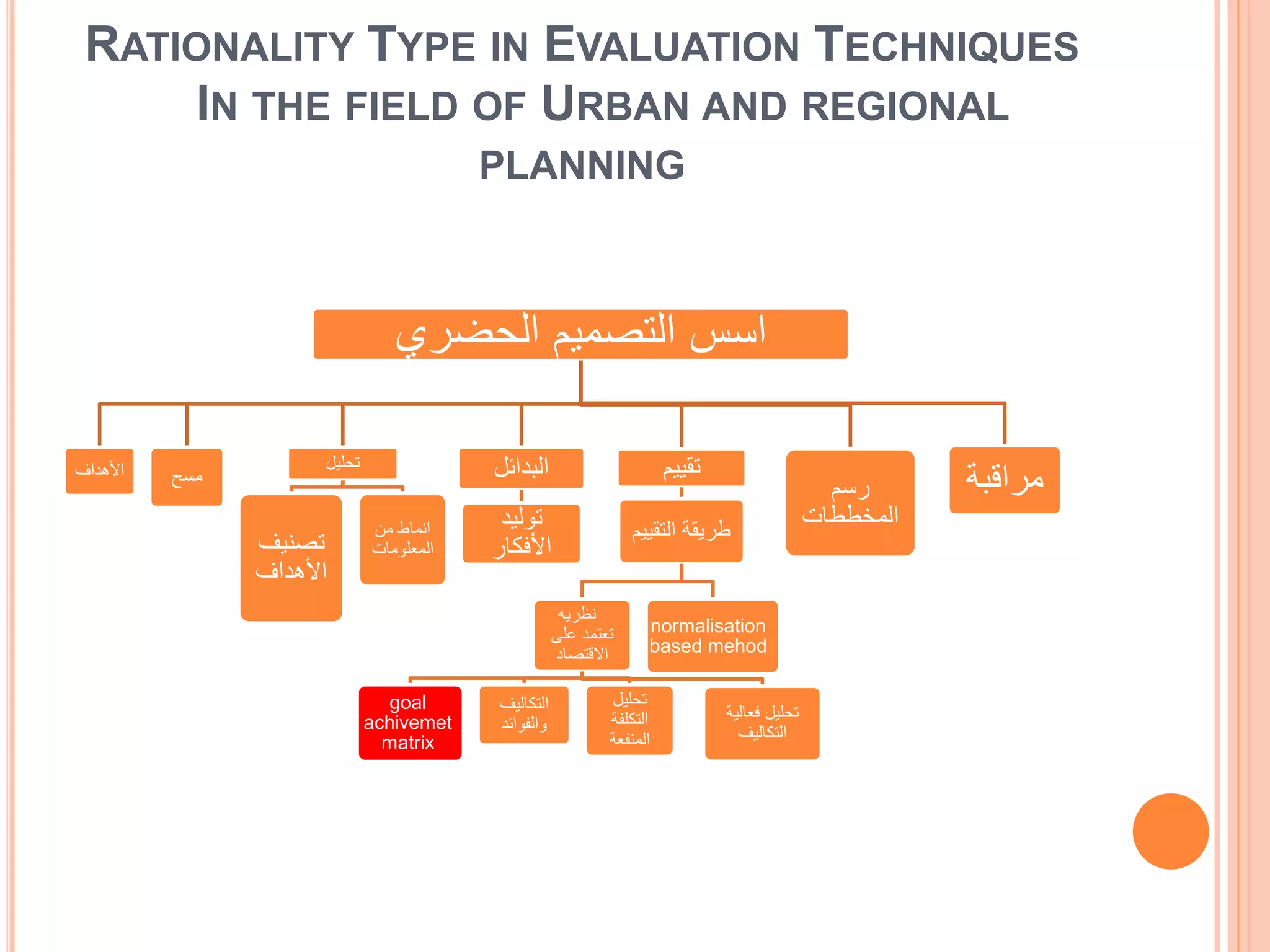 Goal achivement matrix | PPTX | Developmental Sites | Real Estate
