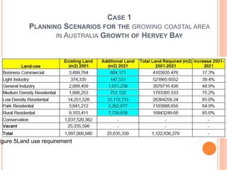 igure 5Land use requirement
CASE 1
PLANNING SCENARIOS FOR THE GROWING COASTAL AREA
IN AUSTRALIA GROWTH OF HERVEY BAY
 