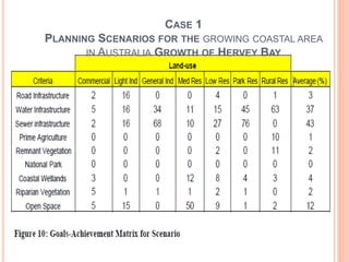 CASE 1
PLANNING SCENARIOS FOR THE GROWING COASTAL AREA
IN AUSTRALIA GROWTH OF HERVEY BAY
 
