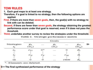 TOW RULES
1. Each goal maps to at least one strategy.
Therefore, if a goal is linked to no strategy, then the following options are
applied.
First, if there are more than seven goals, then, the goal(s) with no strategy to
link with can be deleted.
Second, if there are fewer than seven goals, the strategy obtaining the greatest
performance score under that goal is reserved, even if it does not pass the
threshold.
Third, undertake another survey to review the strategies under the threshold.
2. If a certain strategy does not pass the threshold for all goals, then this
strategy can be deleted.
D = The final synthesized performance of the strategy
 