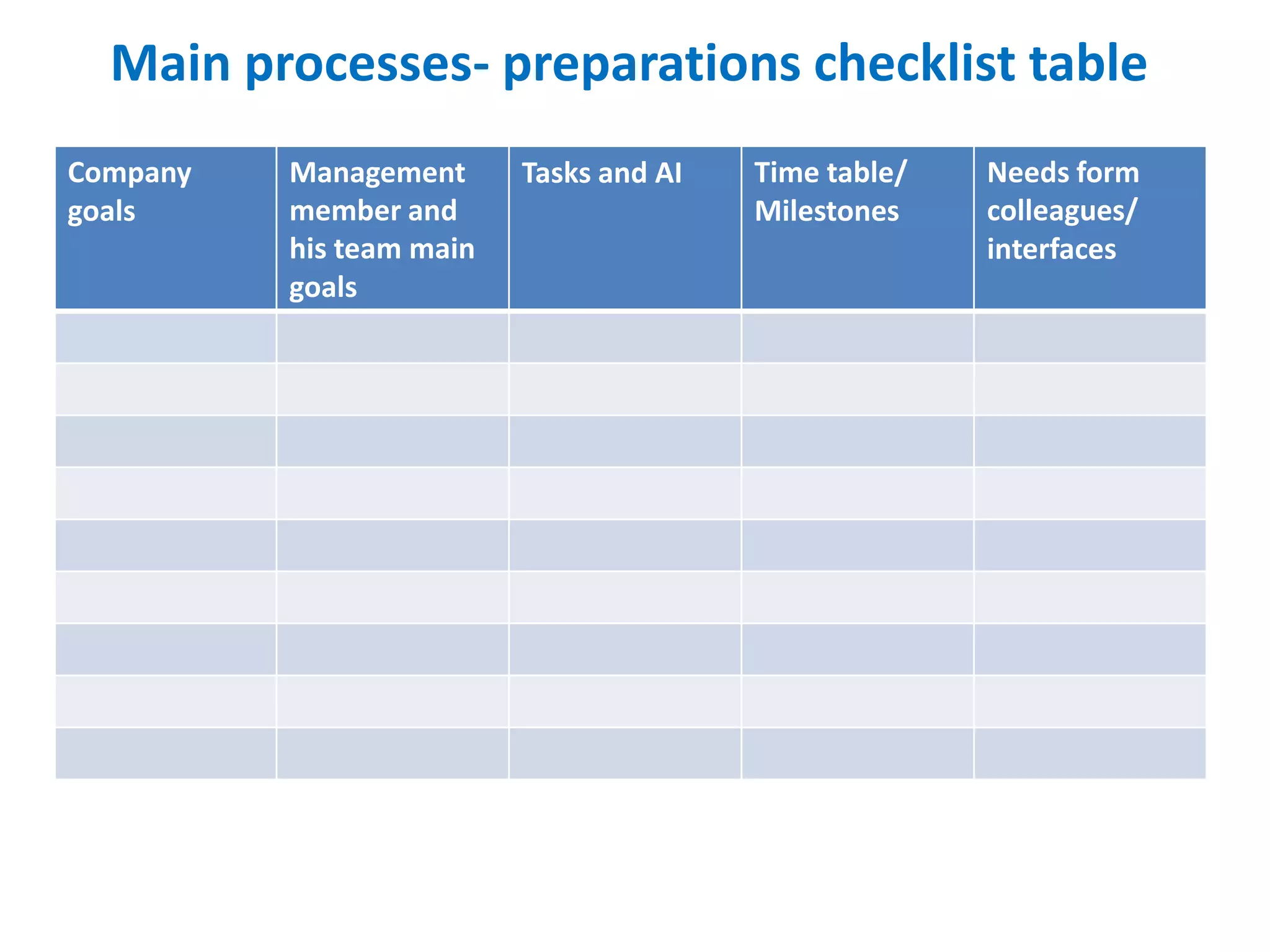 Main processes- preparations checklist table
Needs form
colleagues/
interfaces
Time table/
Milestones
Tasks and AIManagement
member and
his team main
goals
Company
goals
 