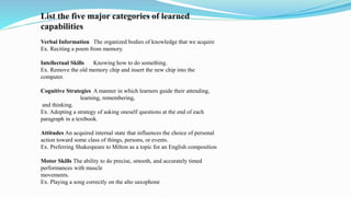 List the five major categories of learned
capabilities
Verbal Information The organized bodies of knowledge that we acquire
Ex. Reciting a poem from memory.
Intellectual Skills Knowing how to do something.
Ex. Remove the old memory chip and insert the new chip into the
computer.
Cognitive Strategies A manner in which learners guide their attending,
learning, remembering,
and thinking.
Ex. Adopting a strategy of asking oneself questions at the end of each
paragraph in a textbook.
Attitudes An acquired internal state that influences the choice of personal
action toward some class of things, persons, or events.
Ex. Preferring Shakespeare to Milton as a topic for an English composition
Motor Skills The ability to do precise, smooth, and accurately timed
performances with muscle
movements.
Ex. Playing a song correctly on the alto saxophone
 