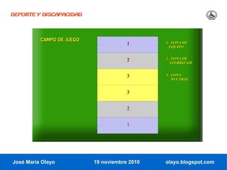 DEPORTE Y DISCAPACIDAD




          CAMPO DE JUEGO                       1. ZONA DE
                                       1
                                                 EQUIPO


                                       2       2. ZONA DE
                                                 ATERRIZAJE


                                       3       3. ZONA
                                                  NEUTRAL


                                       3


                                       2


                                       1




José María Olayo           19 noviembre 2010   olayo.blogspot.com
 
