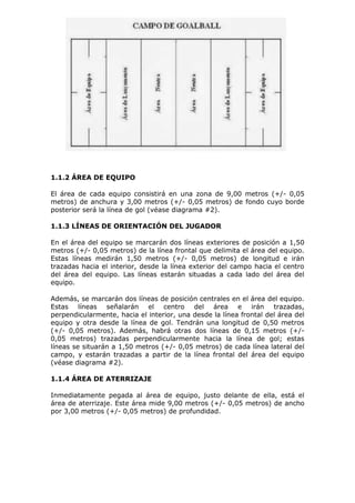 1.1.2 ÁREA DE EQUIPO
El área de cada equipo consistirá en una zona de 9,00 metros (+/- 0,05
metros) de anchura y 3,00 metros (+/- 0,05 metros) de fondo cuyo borde
posterior será la línea de gol (véase diagrama #2).
1.1.3 LÍNEAS DE ORIENTACIÓN DEL JUGADOR
En el área del equipo se marcarán dos líneas exteriores de posición a 1,50
metros (+/- 0,05 metros) de la línea frontal que delimita el área del equipo.
Estas líneas medirán 1,50 metros (+/- 0,05 metros) de longitud e irán
trazadas hacia el interior, desde la línea exterior del campo hacia el centro
del área del equipo. Las líneas estarán situadas a cada lado del área del
equipo.
Además, se marcarán dos líneas de posición centrales en el área del equipo.
Estas líneas señalarán el centro del área e irán trazadas,
perpendicularmente, hacia el interior, una desde la línea frontal del área del
equipo y otra desde la línea de gol. Tendrán una longitud de 0,50 metros
(+/- 0,05 metros). Además, habrá otras dos líneas de 0,15 metros (+/0,05 metros) trazadas perpendicularmente hacia la línea de gol; estas
líneas se situarán a 1,50 metros (+/- 0,05 metros) de cada línea lateral del
campo, y estarán trazadas a partir de la línea frontal del área del equipo
(véase diagrama #2).
1.1.4 ÁREA DE ATERRIZAJE
Inmediatamente pegada al área de equipo, justo delante de ella, está el
área de aterrizaje. Este área mide 9,00 metros (+/- 0,05 metros) de ancho
por 3,00 metros (+/- 0,05 metros) de profundidad.

 