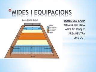 *
ZONES DEL CAMP
AREA DE DEFENSA
AREA DE ATAQUE
AREA NEUTRA
LINE OUT
 