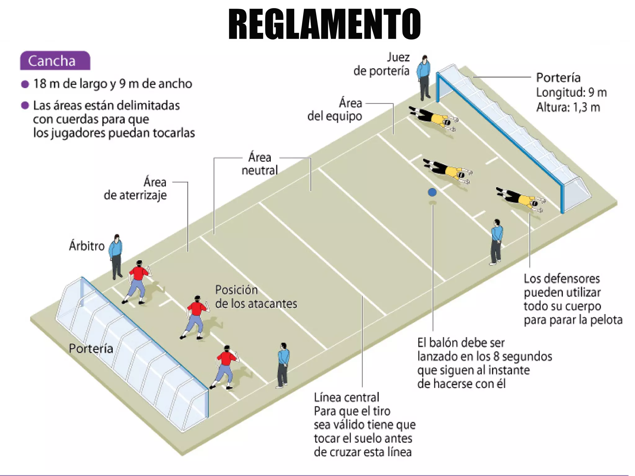 Goalball Presentacion