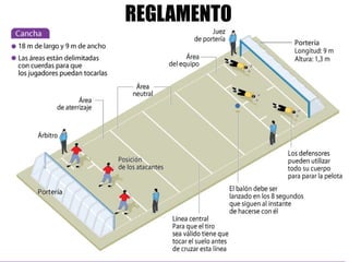 Goalball Presentacion Goalball Presentacion