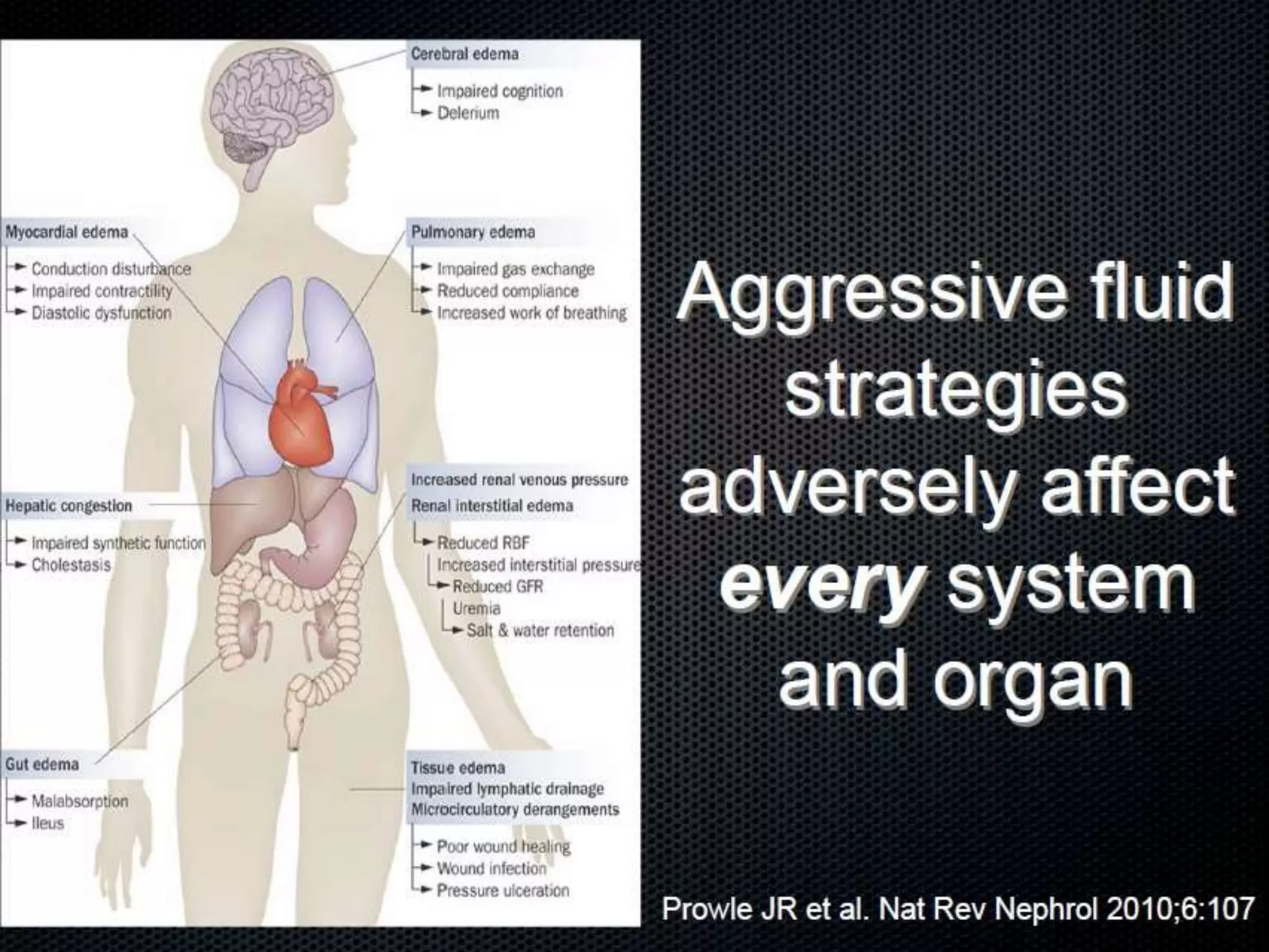 Goal directed fluid therapy | PPTX