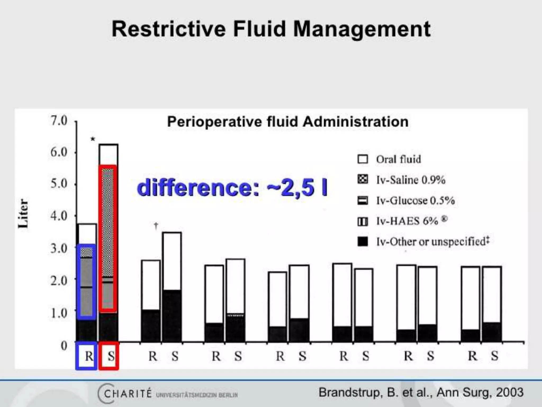 Goal directed fluid therapy | PPTX