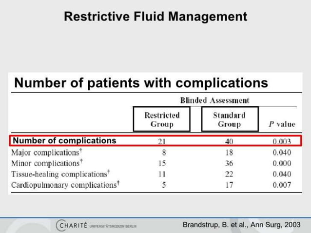 Goal directed fluid therapy | PPTX | Lung and Respiratory Health ...