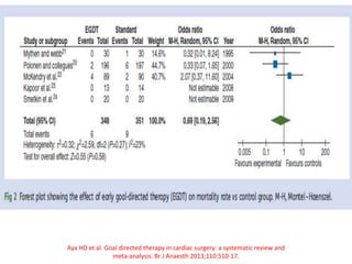 Goal directed fluid therapy | PPTX