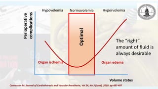 Goal Directed Therapy2.pptx