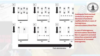 Goal Directed Therapy2.pptx