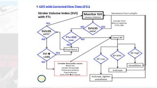 Goal Directed Therapy2.pptx