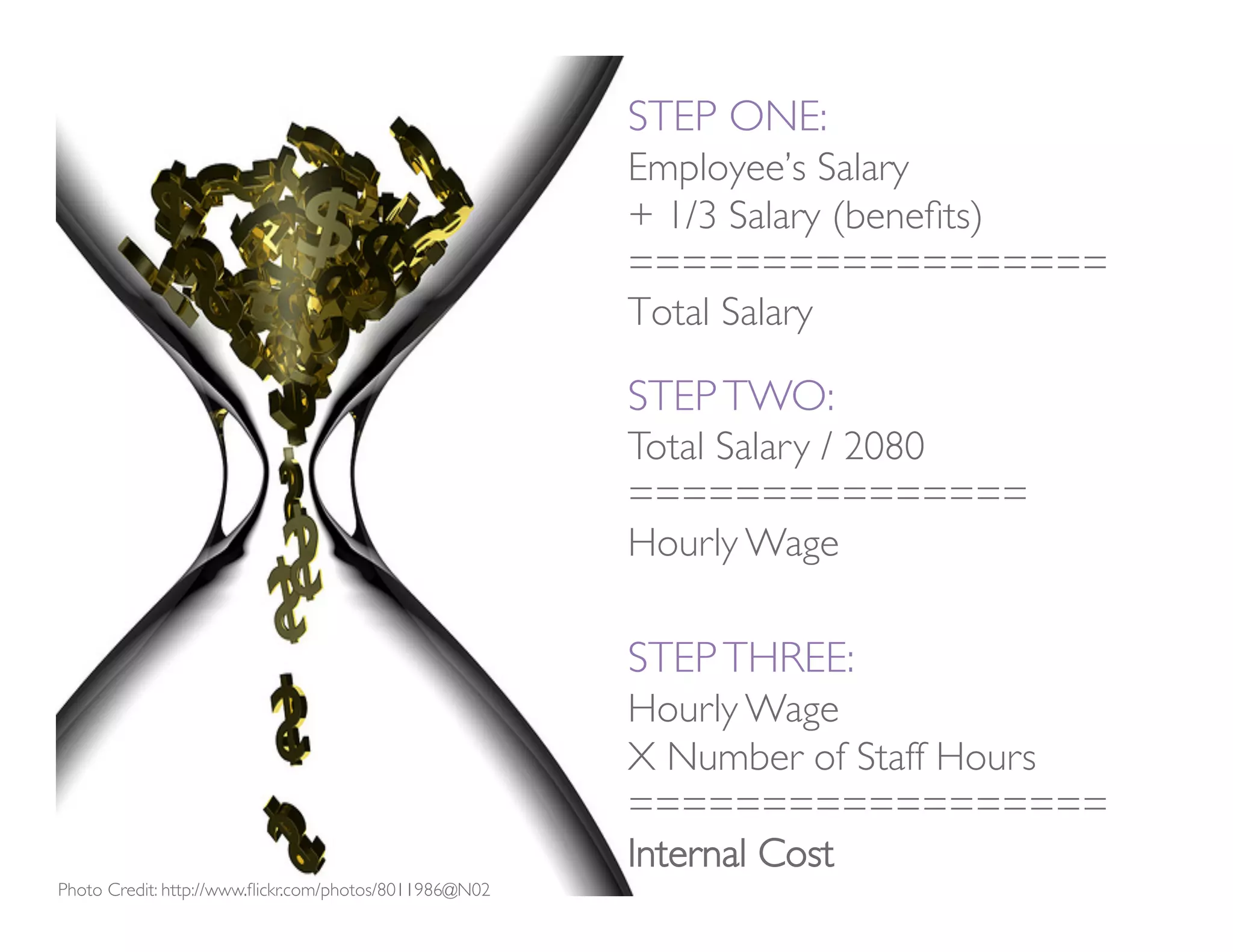 STEP ONE: 
                                                         Employee’s Salary
                                                         + 1/3 Salary (beneﬁts)
                                                         ==================
                                                                   
                                                         Total Salary

                                                         STEP TWO:
                                                         Total Salary / 2080
                                                         ===============
                                                         Hourly Wage

                                                         STEP THREE: 
                                                         Hourly Wage
                                                         X Number of Staff Hours
                                                         ==================
Photo Credit: http://www.ﬂickr.com/photos/8011986@N02
                                                         Internal Cost 
 