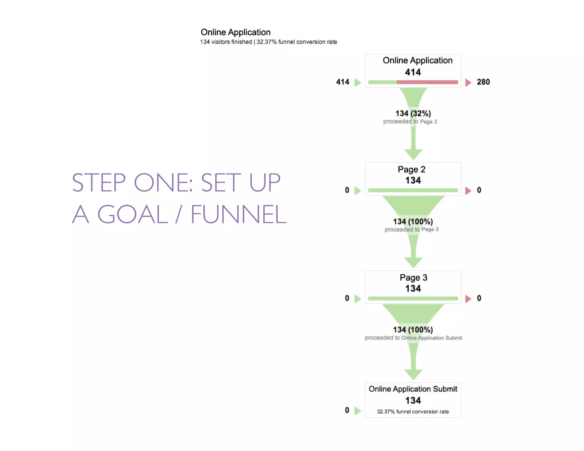 STEP ONE: SET UP
A GOAL / FUNNEL
 