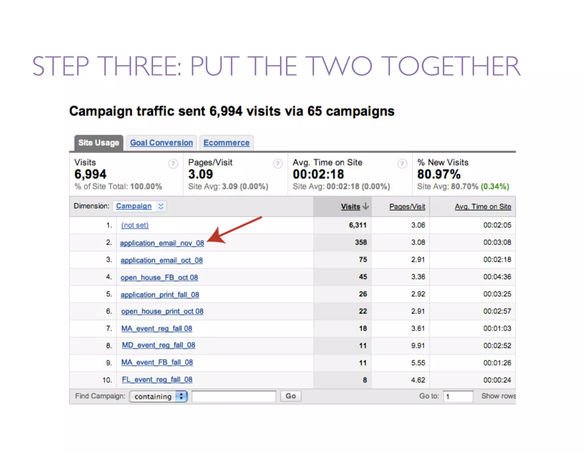 STEP THREE: PUT THE TWO TOGETHER
 