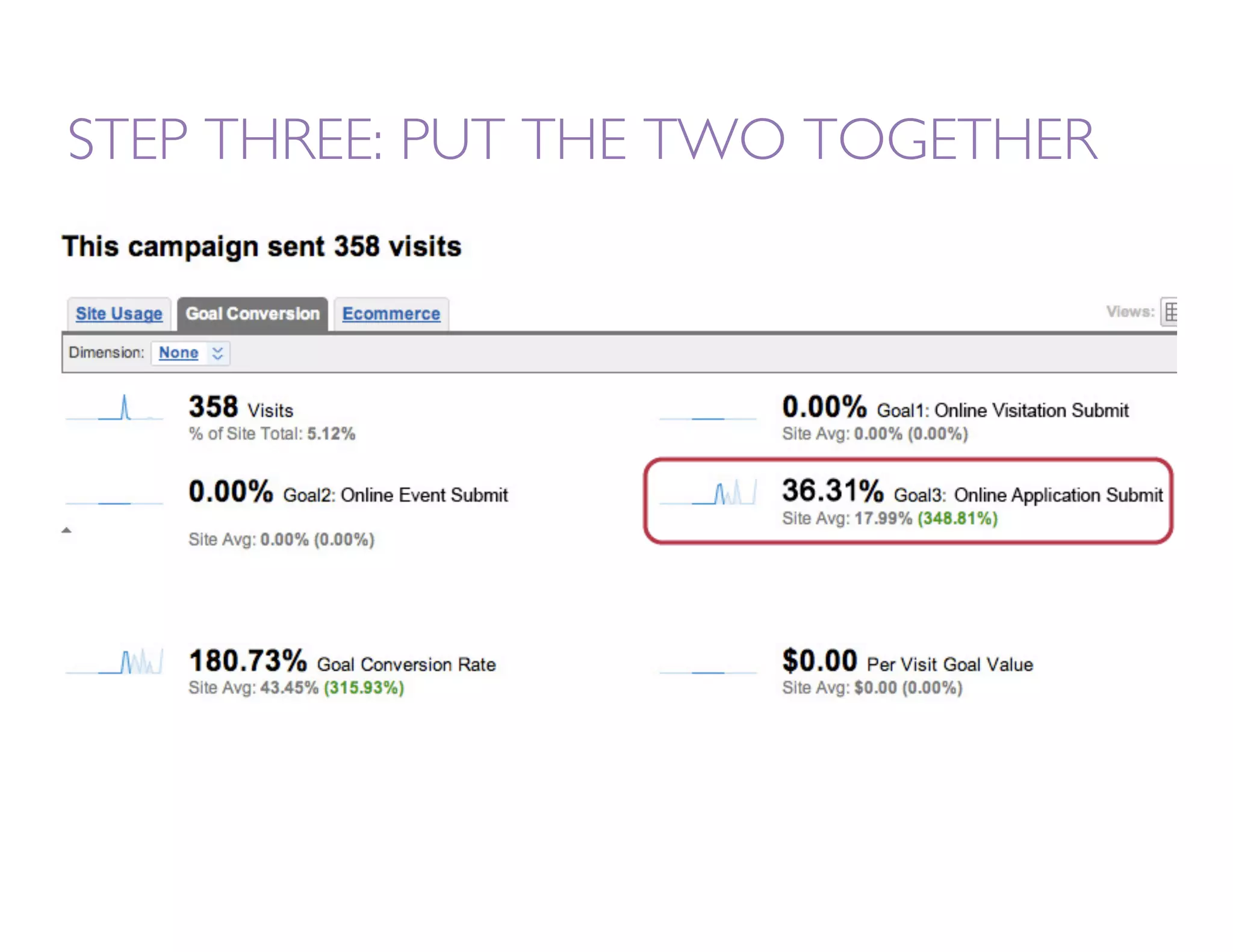STEP THREE: PUT THE TWO TOGETHER
         Goal Conversion
 