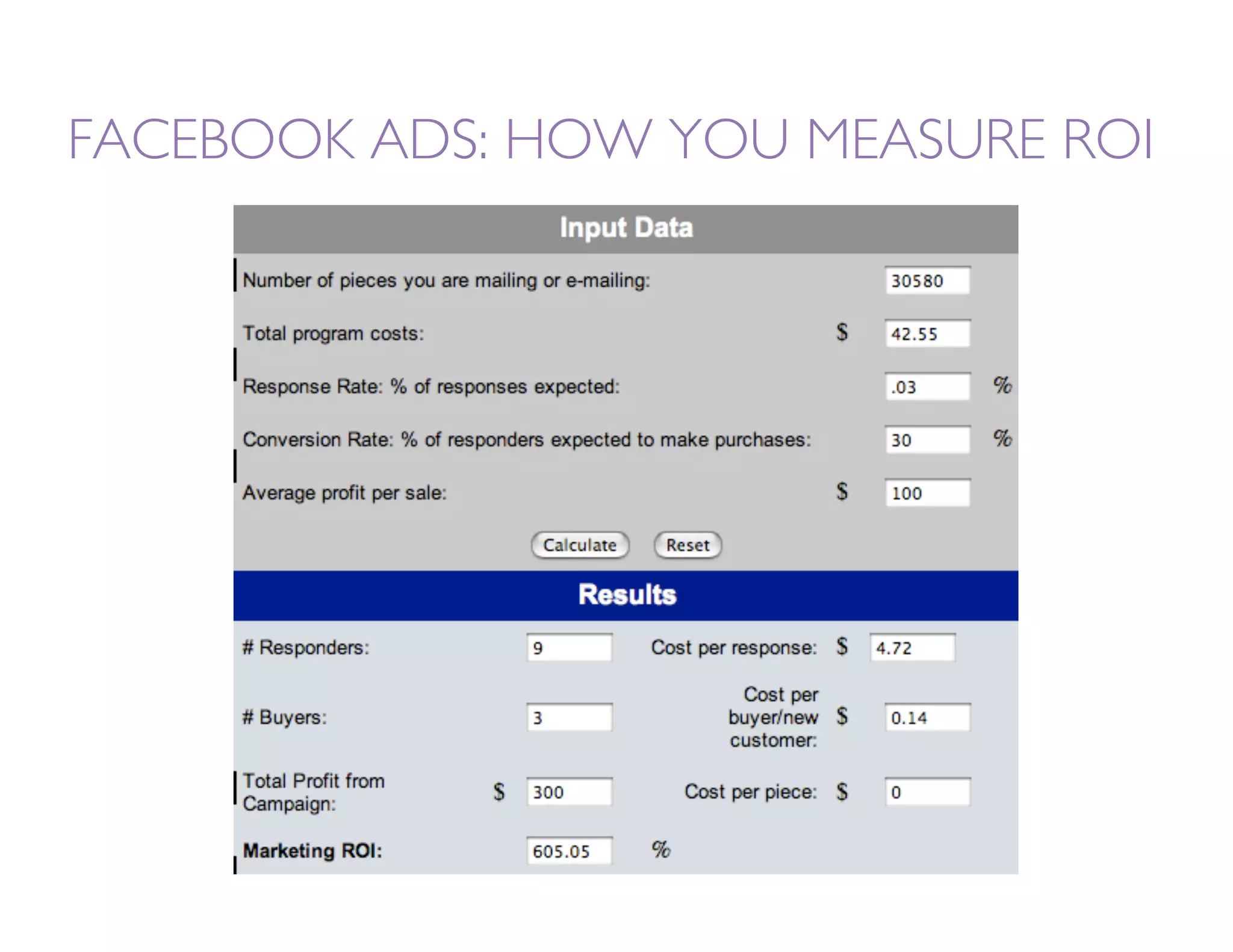 FACEBOOK ADS: HOW YOU MEASURE ROI
 