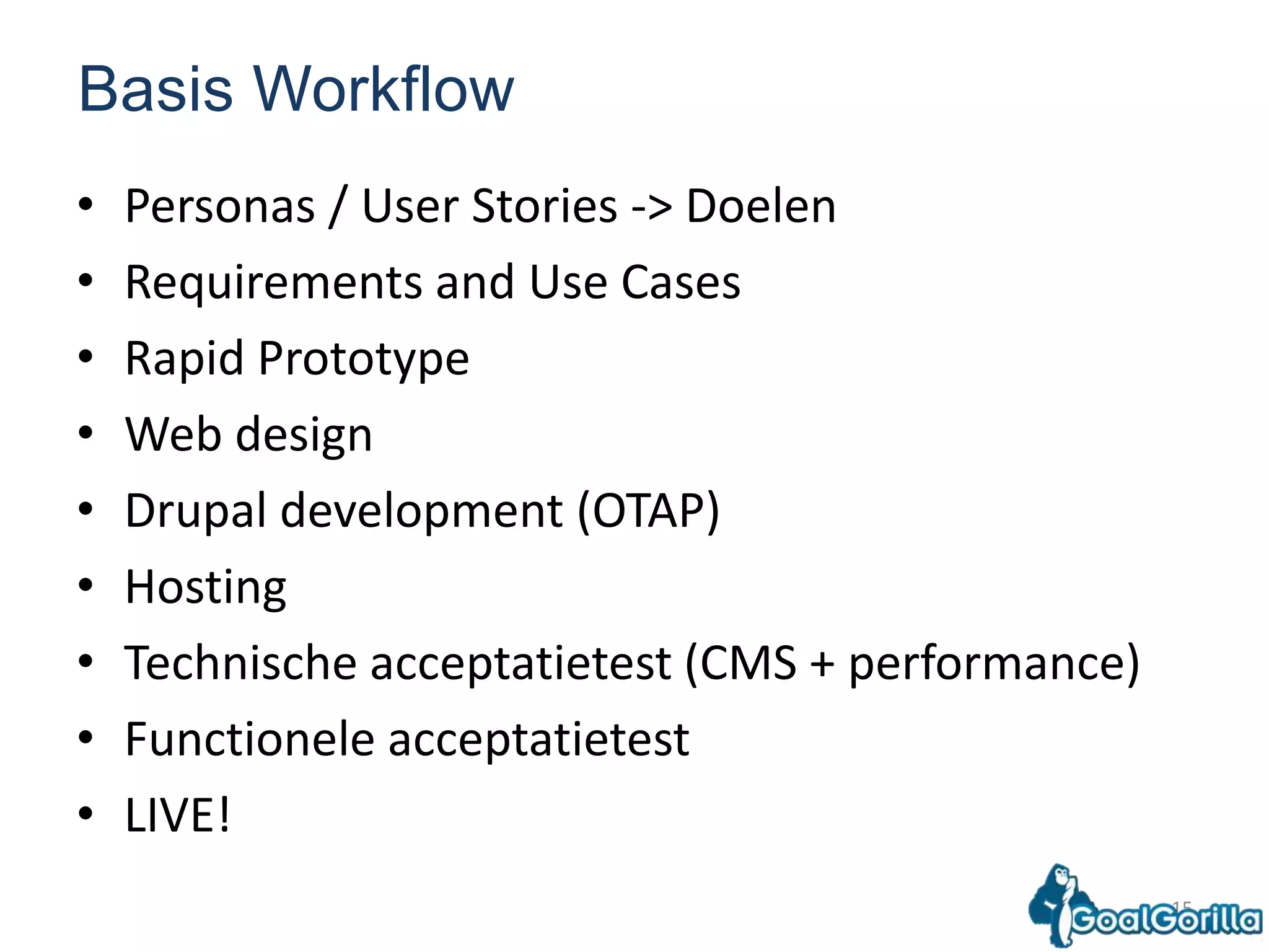 15Basis WorkflowPersonas / User Stories -> DoelenRequirements and Use CasesRapid PrototypeWeb designDrupal development (OTAP)HostingTechnischeacceptatietest (CMS + performance)FunctioneleacceptatietestLIVE!