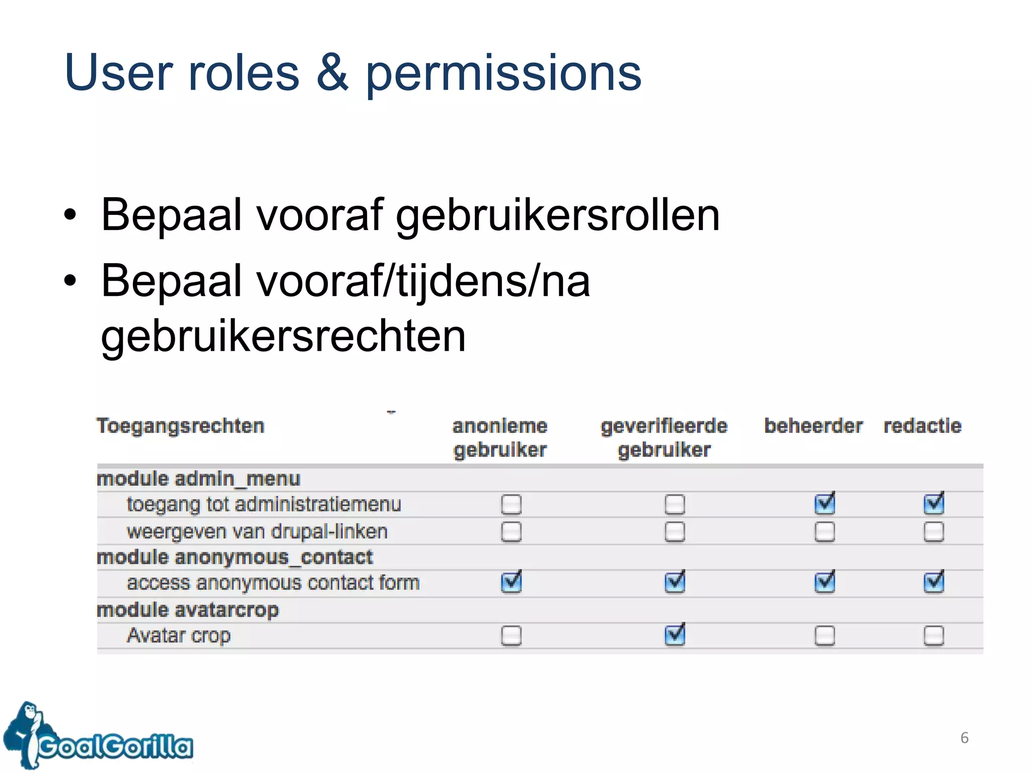 BepaalvoorafgebruikersrollenBepaalvooraf/tijdens/nagebruikersrechten6User roles & permissions