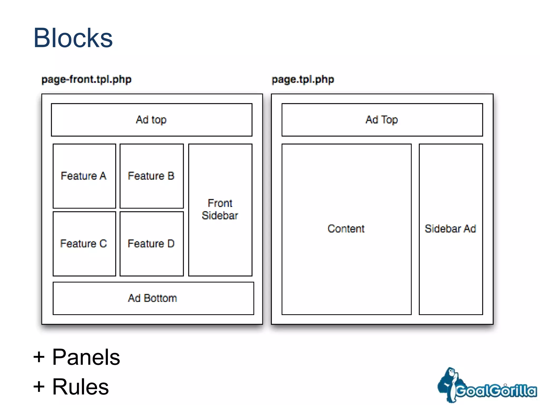8Blocks + Panels + Rules
