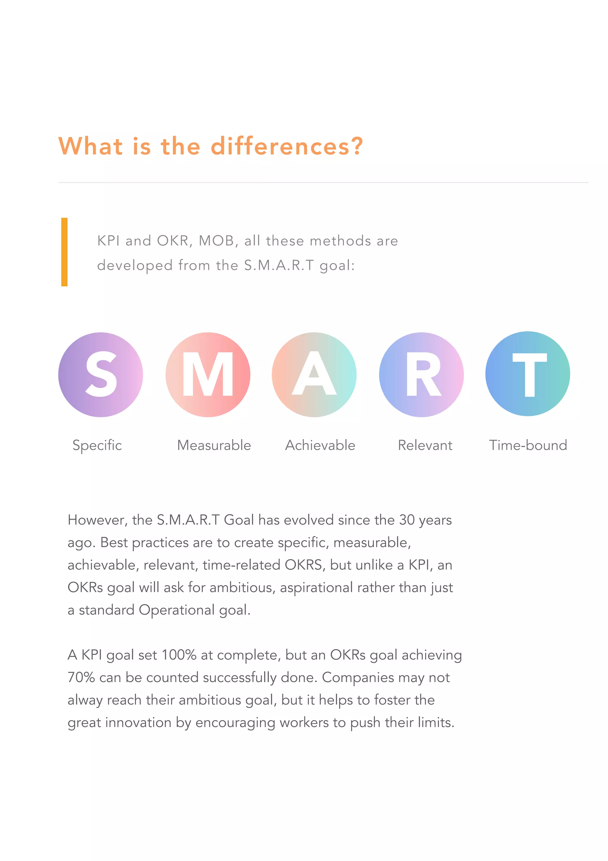 Specific Measurable Relevant Time-boundAchievable
What is the differences?
KPI and OKR, MOB, all these methods are
developed from the S.M.A.R.T goal:
S M A R T
However, the S.M.A.R.T Goal has evolved since the 30 years
ago. Best practices are to create specific, measurable,
achievable, relevant, time-related OKRS, but unlike a KPI, an
OKRs goal will ask for ambitious, aspirational rather than just
a standard Operational goal.
A KPI goal set 100% at complete, but an OKRs goal achieving
70% can be counted successfully done. Companies may not
alway reach their ambitious goal, but it helps to foster the
great innovation by encouraging workers to push their limits.
 