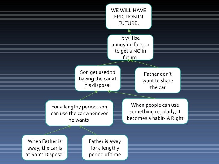 Goal Ii Ppt Goal Ii Ppt