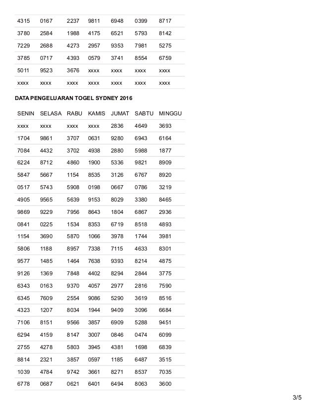 20+ Daftar Keluaran Togel Sidney