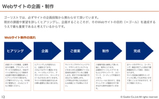 Webサイトの企画・制作

 ゴーリストでは、必ずサイトの企画段階から携わらせて頂いています。
 現状の課題や要望を詳しくヒアリングし、企画することこそが、そのWebサイトの目的（＝ゴール）を達成する
 うえで最も重要であると考えているからです。


 Webサイト制作の流流れ



     ヒアリング                企画              ご提案               制作                         完成


     派遣スタッフの集客、企業問     ヒアリングした内容をもと     サイトマップやサイトレイアウ   ご提案内容に納得して頂いた          全ページのデザイン、コーディ
     合せの獲得、ブランディング 、   に、企画を立てます。       ト、デザインのコンセプトな    後に、制作に入ります。            ング、検証が完了した時点で最
     サービスの認知など、Webサ    どのようなサイト構成にする    どをまとめた企画書をベースに   企画時のページレイアウトを          終確認を行って頂き、完成と
     イトに制作することで期待す     か、ページのレイアウト、デ    具体的な制作プランをご提案    もとにデザインワーク、コピー         なります。
     る効果や現状の課題を詳しく     ザインのテイスト、キャッチコ   します。併せてその後の進行方   ワーク、コーディング作業を行         サイト完成後の運用やメンテ
     ヒアリングさせて頂きます。     ピーなどをまとめていきます。   法などもご説明します。      います。                   ナンスに関してもお手伝いさせ
     ご予算やスケジュール、その他    サイトの目的を達成するため    ご不明な点や気になる点はど    スケジュールに合わせて、担当         て頂くこともできますので、ぜ
     のご要望など、どんなことで     の最も重要な工程と言えます。   んな些細ことでお尋ねくださ    ディレクターが確認させて頂          ひご相談ください。
     もご相談ください。                          い。               きながら制作を進めていきま
                                                         す。



12                                                                        © Goalist Co.,Ltd. All rights reserved.
 