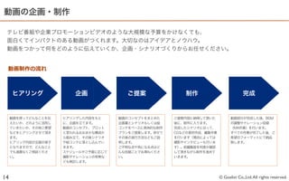 動画の企画・制作

 テレビ番組や企業プロモーションビデオのような大規模な予算をかけなくても、
 面白くてインパクトのある動画がつくれます。大切なのはアイデアとノウハウ。
 動画をつかって何をどのように伝えていくか、企画・シナリオづくりからお任せください。


 動画制作の流流れ



     ヒアリング              企画              ご提案               制作                         完成


     動画を使ってどんなことを伝   ヒアリングした内容をもと     動画のコンセプトをまとめた    ご提案内容に納得して頂いた          動画部分が完成した後、BGM
     えたいか、どのように活用し   に、企画を立てます。       企画書とシナリオもしくは絵    後に、制作に入ります。            の調整やナレーション収録
     ていきたいか、その他ご要望   動画のコンセプト、プロット    コンテをベースに具体的な制作   完成したシナリオに沿って、          （MA作業）を行います。
     などをヒアリングさせて頂き   と言われるおおまかな構成か    プランをご提案します。併せて   CGなどの素材作成、編集作業         すべての作業が完了した後、ご
     ます。             ら組み立て、その後シナリオ    その後の進行方法などもご説    を行います（場合によっては          希望のフォーマットにて納品
     ヒアリング内容が企画の骨子   や絵コンテに落とし込んでい    明します。            撮影やインタビューも行いま          致します。
     となりますので、どんなこと   きます。             ご不明な点や気になる点はど    す）。仮編集版を何度か確認
     でも遠慮なくご相談くださ    スケジュールやご予算に応じて   んな些細ことでお尋ねくださ    して頂きながら制作を進めて
     い。              撮影やナレーションの有無な    い。               いきます。
                     ども検討します。



14                                                                      © Goalist Co.,Ltd. All rights reserved.
 