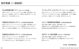 制作実績（一部抜粋）


 iPad用営業支援アプリ（求人メディア会社様）           マッチングサービスメディア（スタートアップ企業様）
 企画／デザイン／コーディング／システム構築（制作期間３ヶ月）    企画／デザイン／コーディング／システム構築（制作期間６ヶ月）
 求人メディアの営業マン用アプリ。提案力と受注率のアップ、また    フルスクラッチでの求人サイト制作。各種管理機能、メルマガ機能
 商談のスピード化を実現しました。                  などのほか、各種コンテンツの企画・制作を行いました。




 派遣会社の自社求人サイト（大手販売系派遣会社様）          スタッフ登録説明会用動画（大手総合派遣会社様）
 企画／デザイン／コーディング／システム構築（制作期間６ヶ月）    企画／構成／編集／CG制作（制作期間２ヶ月）
 自社求人サイトのフルリニューアル。運用面のフォローもさせて     派遣会社のスタッフ登録会用動画。来社したスタッフの興味喚起と
 頂き、６ヶ月後には応募数がリニューアル前の約８倍になりました。   説明会担当者の業務工数削減につながりました。




 派遣会社の自社求人サイト（大手総合派遣会社様）           ASPサービス紹介動画（大手ネット広告会社様）
 企画／デザイン／コーディング（制作期間３ヶ月）           企画／構成／編集／CG制作（制作期間1.5ヶ月）
 求人サイトのASPサービスをカスタマイズし、ローコストでの求人   ASPサービスの管理画面の使い方を動画を使って分かりやすく
 サイト制作を行いました。現在も運用面をフォロー中。         説明しました。


                                                         その他、制作実績多数。

15                                                 © Goalist Co.,Ltd. All rights reserved.
 