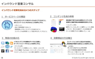 インバウンド営業コンサル

インバウンド営業を始める4つのステップ


1 　サービスページの開設                            2 　コンテンツ⽣生成の体制
      Web上のコンテンツ及びチャネルのハブになること、                    潜在層まで取り込める良良質なコンテンツを
      またコンバージョンをさせることを⽬目的とする。                      定期的に量量産可能な体制構築を⽬目的とする。

       ＜ポイント＞                                      ＜コンテンツ例例＞
         ⾃自社で即時更更新できること                            業界イベントのレポート/業界ニュース＋解説
         情報更更新しやすいコンテンツを加えること                      ノウハウ・考え⽅方/統計データ/お客様の声
         コンテンツは訪問者にとって魅⼒力力的なモノにすること                サービス開発プロセス書籍レビュー  etc




3 　発信の仕組み化                               4 　効果検証の⽅方法確⽴立立
      1つのコンテンツを複数のチャネルに拡散し                          コンバージョンまでに⾄至るKPIを設定し、
      ターゲットにリーチすることを⽬目的とする。                         仮説検証が数値で出来ることを⽬目的とする。
      ＜チャネル例例＞                                      ＜KPI例例＞
      サービスページ/検索索エンジン（SEO）/メルマガ                     問い合わせ数/PV/UU/滞在時間
      ブログ/動画（YouTube）/ツイッター/フェイスブック                 メルマガ配信数/動画再⽣生回数/
      セミナー/プレスリリース/⼩小冊⼦子/業界ポータル/名刺刺 　 　 　 　
                                           　        ダウンロード数/ツイッターフォロワー数
                                                    フェイスブックいいね！数

18                                                         © Goalist Co.,Ltd. All rights reserved.
 