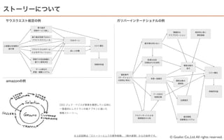 ストーリーについて
 サウスウエスト航空の例                                       ガリバーインターナショナルの例

               乗り継ぎ
             荷物サービス無し
                                                                                       積極的な           相対的に高い
                                                                                    マスプロモーション          買取価格
            乗り継ぎ前提ではない
            フライトスケジュール       15分ターン
                                                                   展示場を持たない
小規模な空港間の                                コスト優位
   直行便      フライトごとのチーム
                             低い人件費
            によるオペレーション


            現場での自由裁量に                                               急速な出店
             基づく意思決定                                              （初期はFCを活用）
                                        持続的利益
                                                                                              買取台数の
                                                                                                拡大
             チーム単位の
            評価・報酬システム                                                                                           コスト優位
                                                      買取専門
                                                   （オークションへ
                                                                      本部一括査定
 amazonの例                                           の卸売に特化）                             買取台数の
                                                                                         透明性



                                                                                                                持続的利益
                                                                           7∼10日の
                                                                            短期在庫
                                                                                           出張査定

                         CEO ジェフ・ベゾスが事業を構想している時に
                         一番最初にレストランの紙ナプキンに描いた
                         戦略ストーリー。
                                                              ドルフィネットによる
                                                                                             査定価格
                                                               期間限定の小売
                                                                                           自動算出システム




22                             ※上記図解は「ストーリーとしての競争戦略」（楠木建著）からの抜粋です。
                                                                                    © Goalist Co.,Ltd. All rights reserved.
 