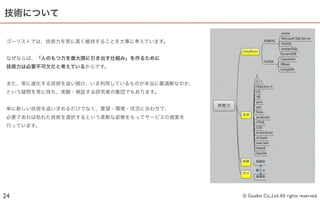 技術について

 ゴーリストでは、技術力を常に高く維持することを大事に考えています。


 なぜならば、「人のもつ力を最大限に引き出す仕組み」を作るために
 技術力は必要不可欠だと考えているからです。


 また、常に進化する技術を追い続け、いま利用しているものが本当に最適解なのか、
 という疑問を常に持ち、実験・検証する研究者の集団でもあります。


 単に新しい技術を追い求めるだけでなく、要望・環境・状況に合わせて、
 必要であれば枯れた技術を選択するという柔軟な姿勢をもってサービスの提案を
 行っています。




24                                        © Goalist Co.,Ltd. All rights reserved.
 