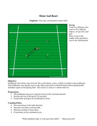 Shout And React
Emphasis: First step, concentration, motor skills
Set-up:
Using five different color
cones or five different
objects, set up a five yard
grid.
Place a cone in the
middle of the grid that is
used as the starting point.
Objective:
Goalkeeper must always face forward. The coach shouts a color, symbol or number to the goalkeeper.
The Goalkeeper must quickly move to the object and touch it with both hands while keeping his/her
shoulders square to the playing field. The exercise is done in 1 minute intervals.
Progressions:
1. The goalkeeper must go to opposite corner of the command shouted.
2. Increase the size of the grid to 10 yard grid.
3. Coach holds up fingers for Goalkeeper to shout.
Coaching Points:
• First step always in the right direction.
• Take the most direct route possible.
• Minimize number of steps taken.
• Concentrate on the commands given.
“When elephants fight, it is the grass that suffers” -Kikuyu proverb-
 