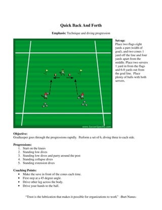 Quick Back And Forth
Emphasis: Technique and diving progression
Set-up:
Place two flags eight
yards a part (width of
goal), and two cones 1
yard off the line and four
yards apart from the
middle. Place two servers
1 yard in from the flags
and 6-8 yards out from
the goal line. Place
plenty of balls with both
servers.
Objective:
Goalkeeper goes through the progressions rapidly. Perform a set of 6, diving three to each side.
Progressions:
1. Start on the knees
2. Standing low dives
3. Standing low dives and parry around the post
4. Standing collapse dives
5. Standing extension dives
Coaching Points:
• Make the save in front of the cones each time.
• First step at a 45 degree angle.
• Drive other leg across the body.
• Drive your hands to the ball.
“Trust is the lubrication that makes it possible for organizations to work” -Burt Nanus-
 