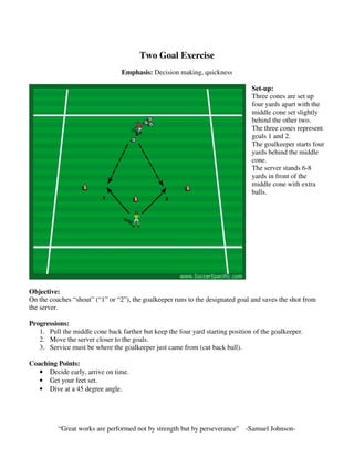 Two Goal Exercise
Emphasis: Decision making, quickness
Set-up:
Three cones are set up
four yards apart with the
middle cone set slightly
behind the other two.
The three cones represent
goals 1 and 2.
The goalkeeper starts four
yards behind the middle
cone.
The server stands 6-8
yards in front of the
middle cone with extra
balls.
Objective:
On the coaches “shout” (“1” or “2”), the goalkeeper runs to the designated goal and saves the shot from
the server.
Progressions:
1. Pull the middle cone back farther but keep the four yard starting position of the goalkeeper.
2. Move the server closer to the goals.
3. Service must be where the goalkeeper just came from (cut back ball).
Coaching Points:
• Decide early, arrive on time.
• Get your feet set.
• Dive at a 45 degree angle.
“Great works are performed not by strength but by perseverance” -Samuel Johnson-
 