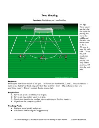 Zone Shooting
Emphasis: Confidence and clean handling
Set-up:
Three servers
are placed at
the top of the
penalty box,
one in the
middle and
the other two
on the sides
of the D.
All need at
least 4-6 balls
each. Divide
the goal
mouth into
thirds by
placing two
flags on the
goal line, 1/3
from the goal
post.
Objective:
Goalkeeper starts in the middle of the goal. The servers are numbered 1, 2, and 3. The coach shouts a
number and that server shoots on goal within their respective zone. The goalkeeper must save
everything cleanly. The servers must shoot a moving ball.
Progressions:
1. Server can go on a 1v1 breakaway to goal.
2. Server can play another server in to goal.
3. Coach stops shouting the number, must react to any of the three shooters.
4. 10 push-ups for every dropped ball.
Coaching Points:
• Find your angle quickly and get set.
• Concentrate on handling (no dropped balls).
“The future belongs to those who believe in the beauty of their dreams” -Eleanor Roosevelt-
 